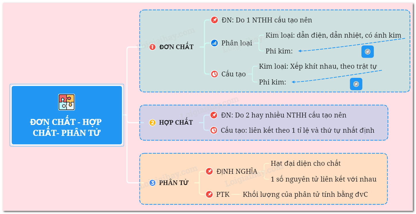 Chất gì? Gallery 1