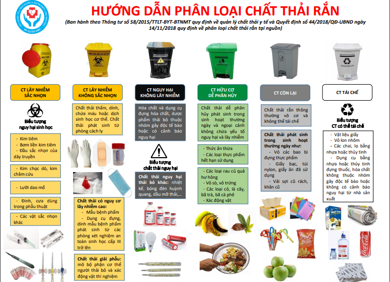 Chất thải nguy hại không lây nhiễm Gallery 1