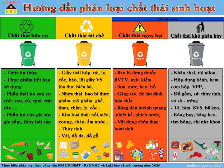 Chất thải sinh hoạt là gì? Gallery 1