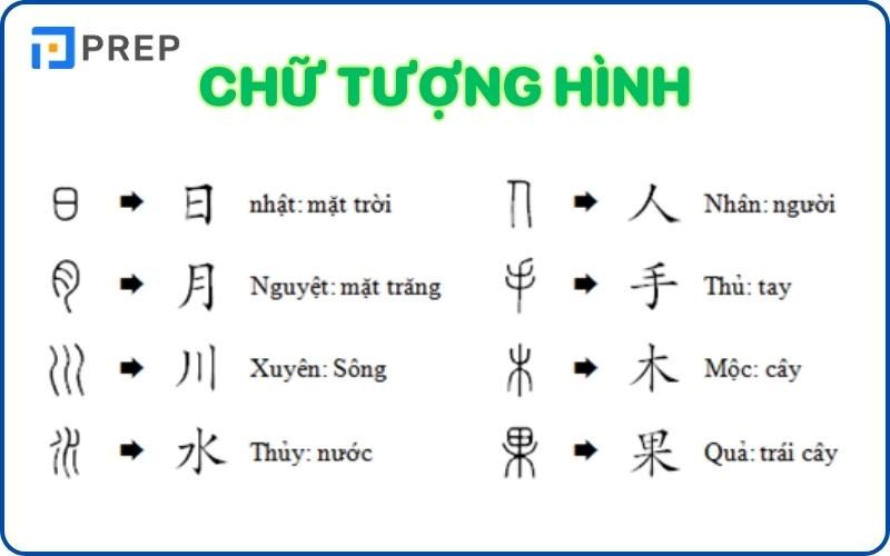 Cấu tạo chữ Hán Gallery 2