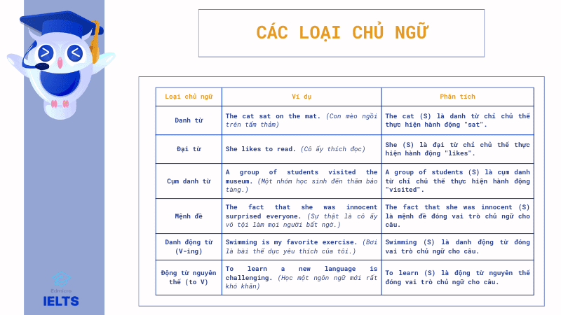 Chủ Ngữ Là Gì? Gallery 1
