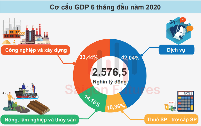 Cơ cấu ngành kinh tế là gì? Vai trò và phân loại Gallery 1