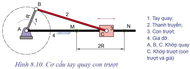 Cơ cấu tay quay con chuột thuộc cơ cấu nào? Gallery 2