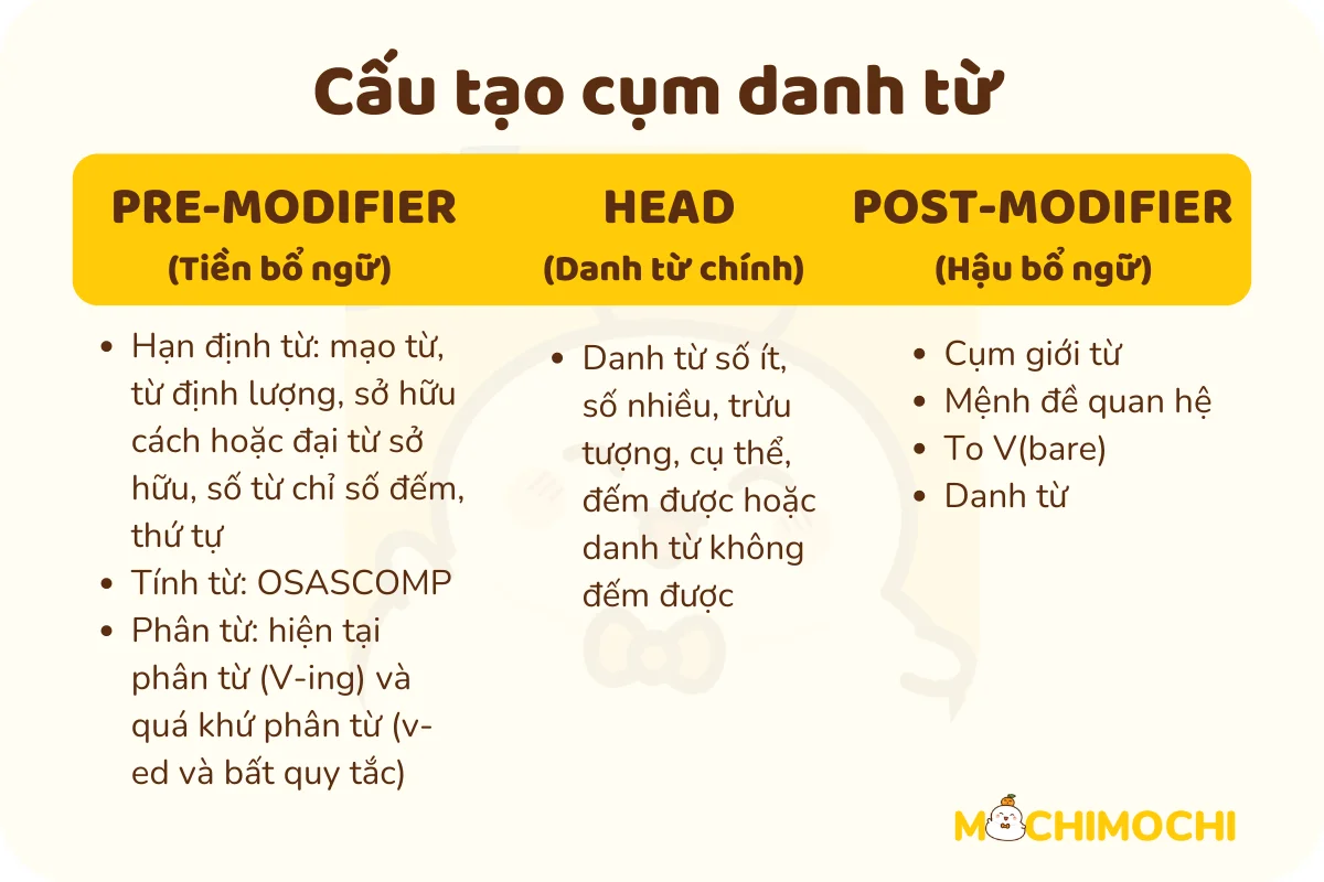 Cụm Danh Từ Là Gì Trong Tiếng Việt? Gallery 1