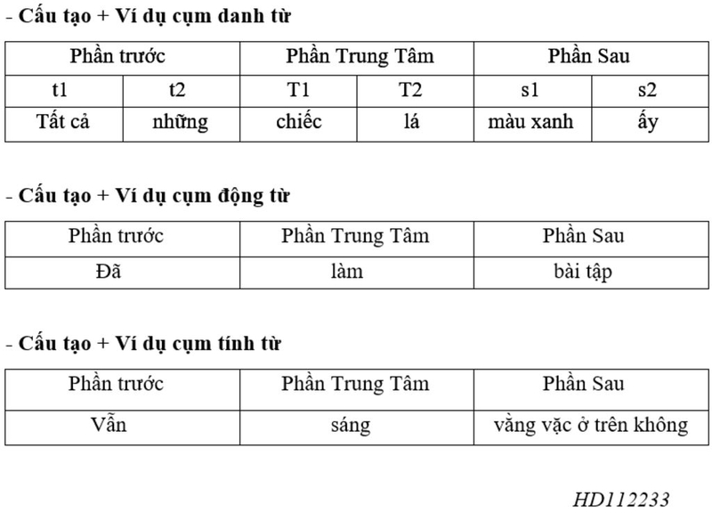 Cụm Động Từ Tiếng Việt: Định Nghĩa, Ví Dụ và Cách Sử Dụng Gallery 1