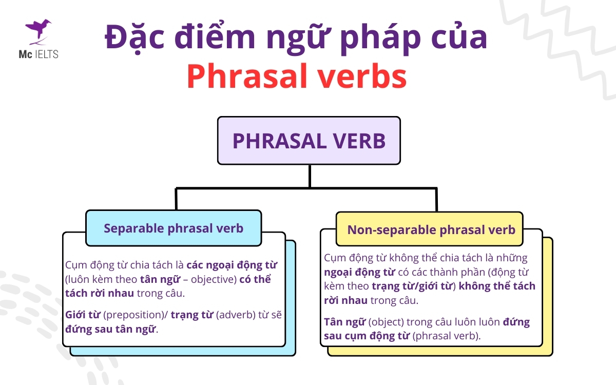 Thế nào là cụm động từ? Gallery 2