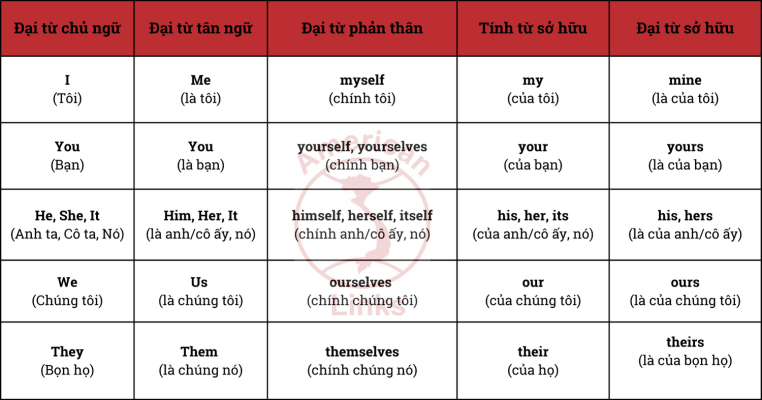 Bảng Đại Từ Nhân Xưng Tiếng Việt Gallery 1
