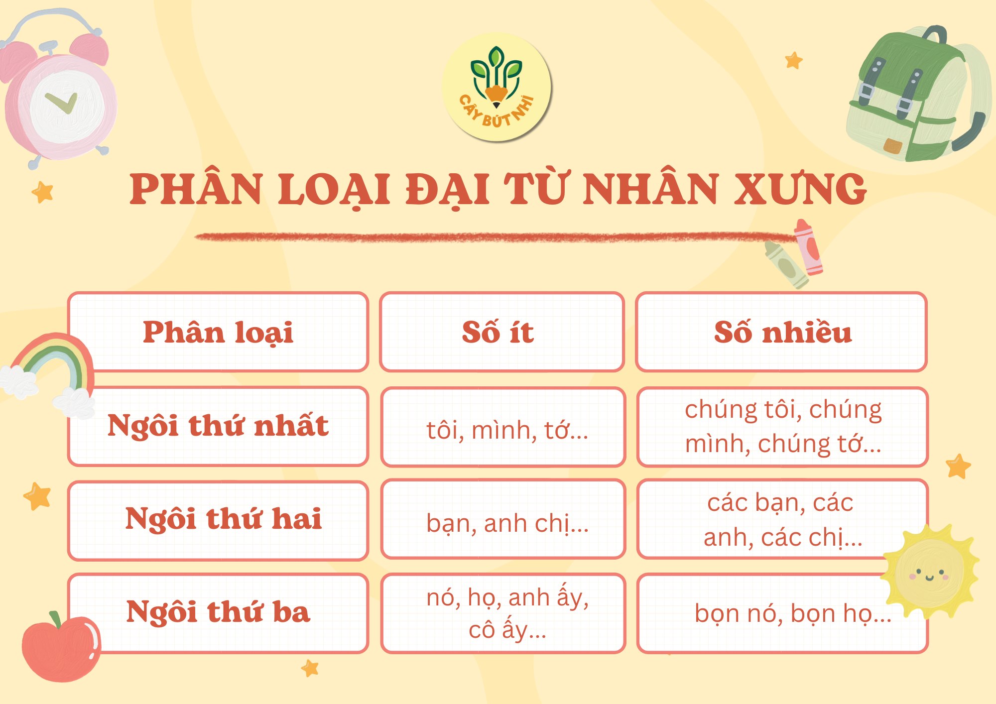 Đại từ nhân xưng trong tiếng Việt Gallery 1
