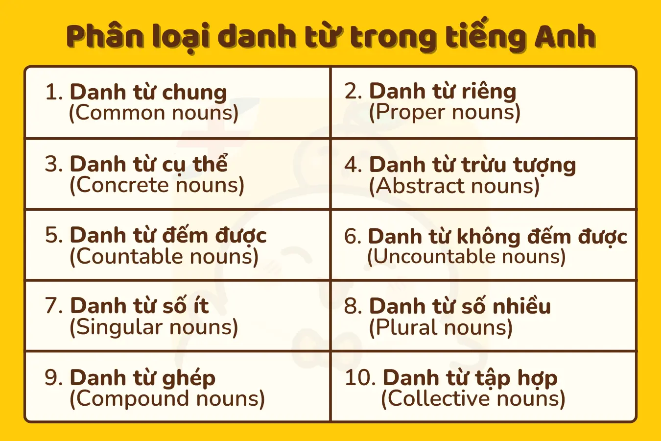 Danh Từ Là Gì? Gallery 1