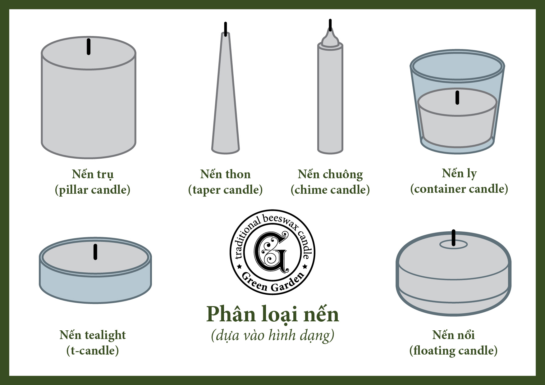 Các Loại Đèn Cầy Phổ Biến Hiện Nay Gallery 1