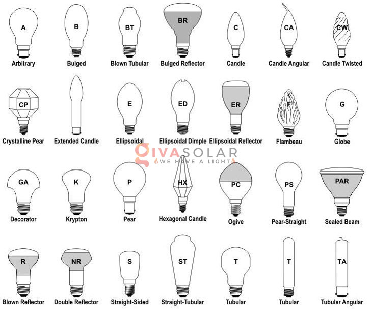 Các Loại Đèn Cầy Phổ Biến Hiện Nay Gallery 2