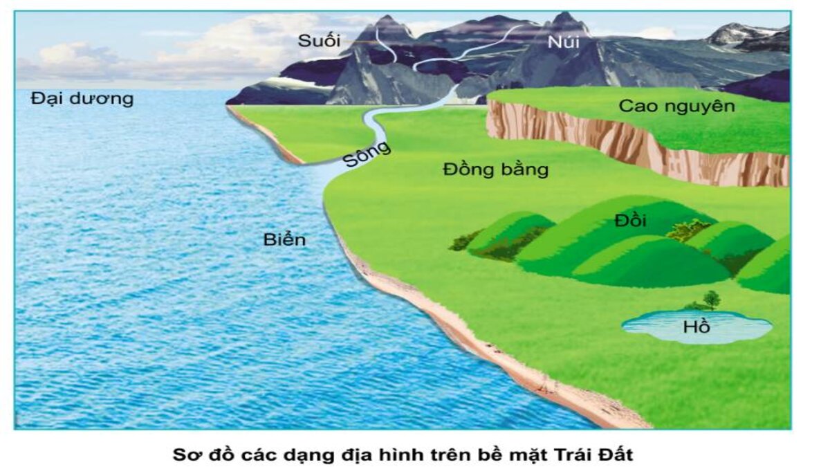 Địa phận là gì? Gallery 1