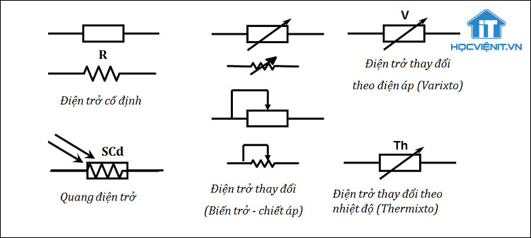 Điện Trở Ký Hiệu Gallery 2