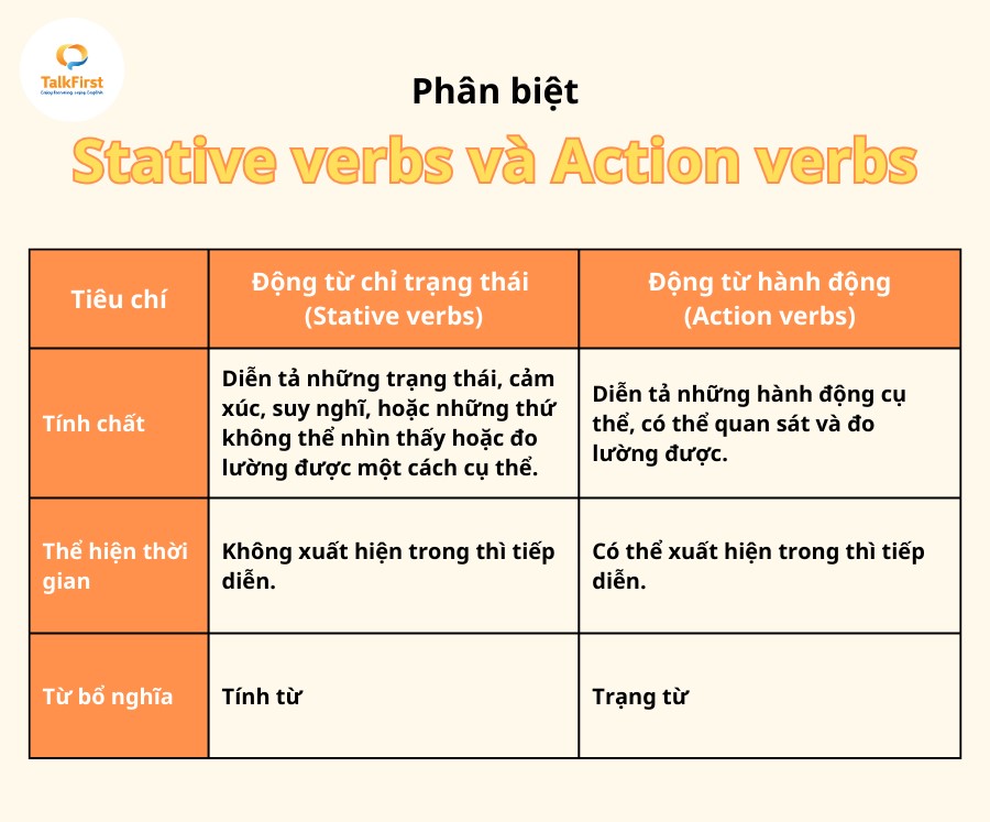 Động Từ Chỉ Hành Động Là Gì? Ví Dụ Và Cách Sử Dụng Gallery 1