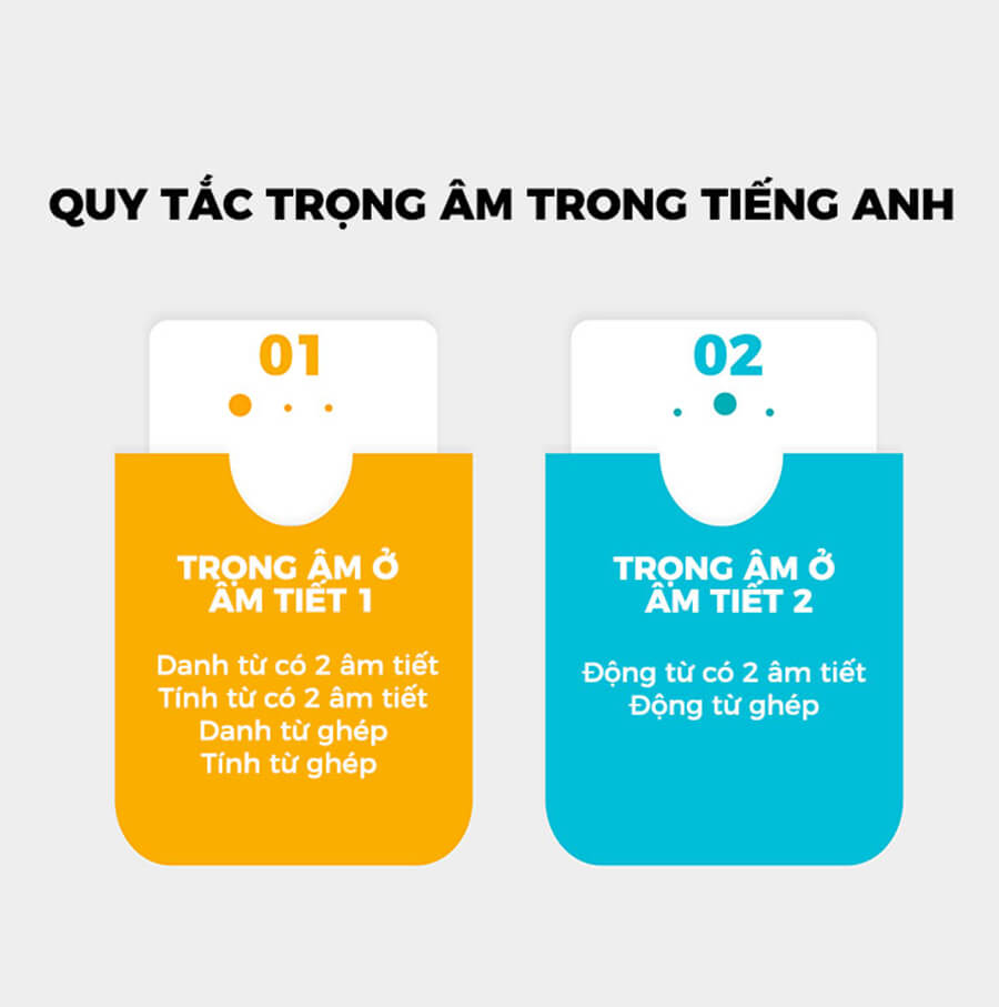 Động Từ Hai Âm Tiết Trong Tiếng Việt Gallery 1