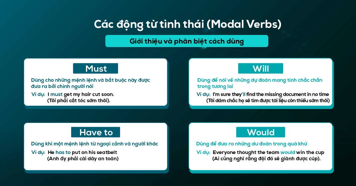 Động Từ Tình Thái Là Gì? Gallery 1