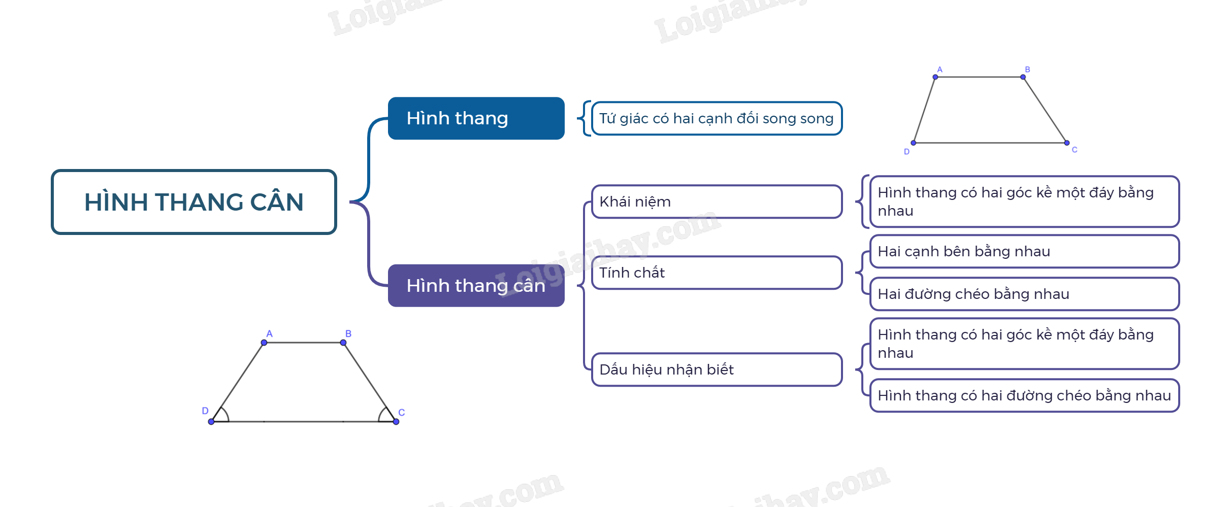 Lý thuyết Hình Thang Gallery 2