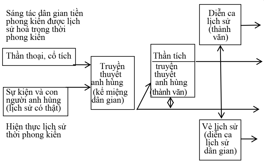 Hình tượng người anh hùng trong truyện cổ dân gian Việt Nam Gallery 2