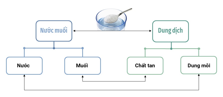 Hỗn hợp là gì? Gallery 1
