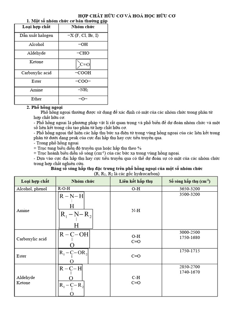 Hợp chất hữu cơ được chia thành mấy loại? Gallery 1
