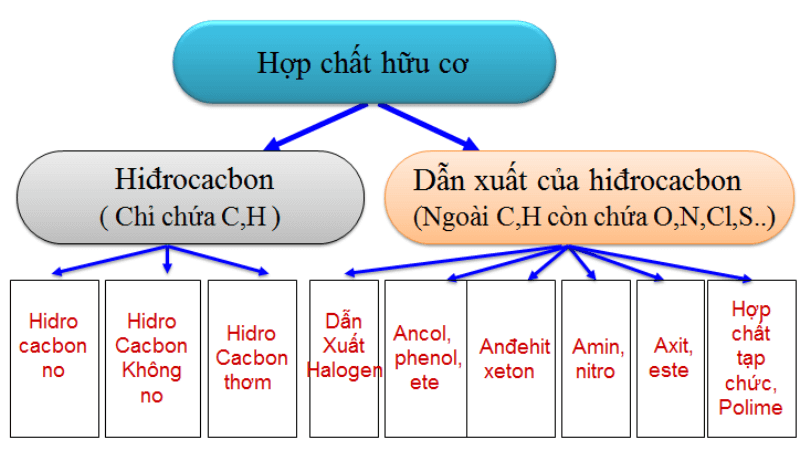 Số Nguyên Tử Cacbon Gallery 1