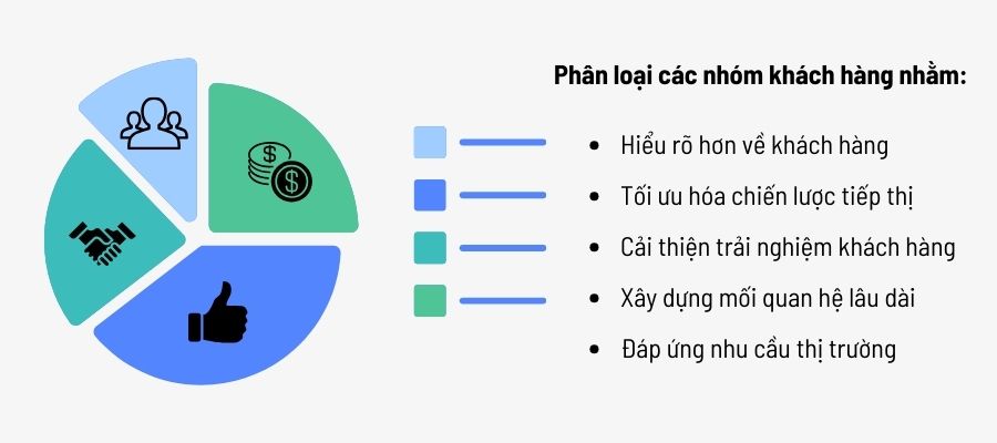 Khách hàng là gì? Gallery 1