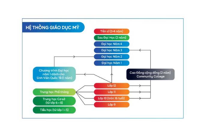 Lớp 7 là K mấy?
