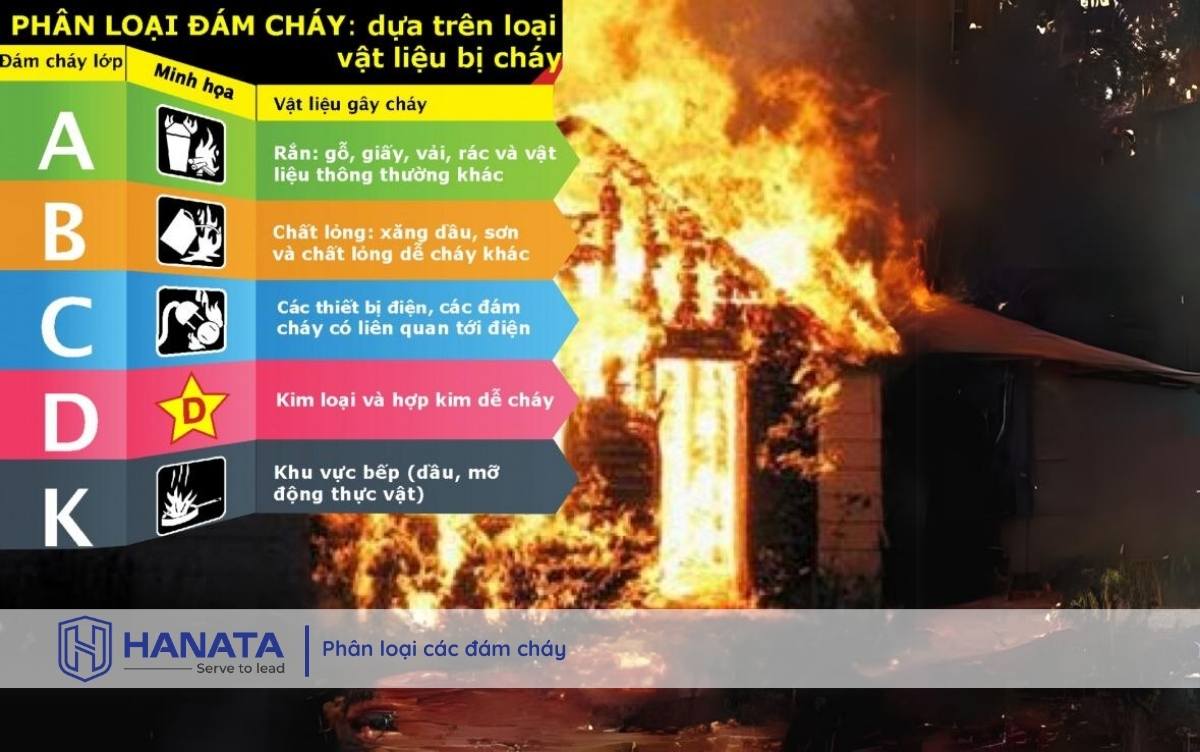 Lửa Cháy Số Mấy? Gallery 1