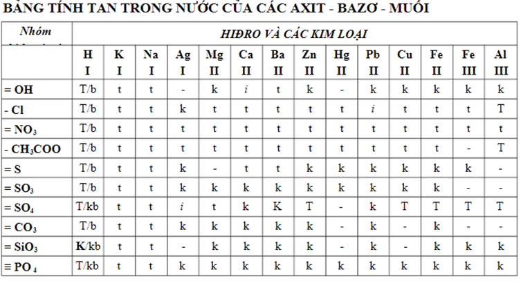 Các Muối Không Tan Gallery 1