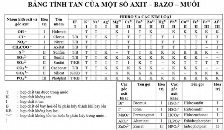 Các Muối Tan Trong Nước Gallery 1