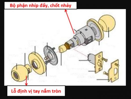 Cấu tạo ổ khóa tròn Gallery 2
