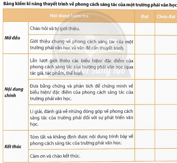 Phong Cách Sáng Tác Là Gì? Hướng Dẫn Chi Tiết Gallery 2