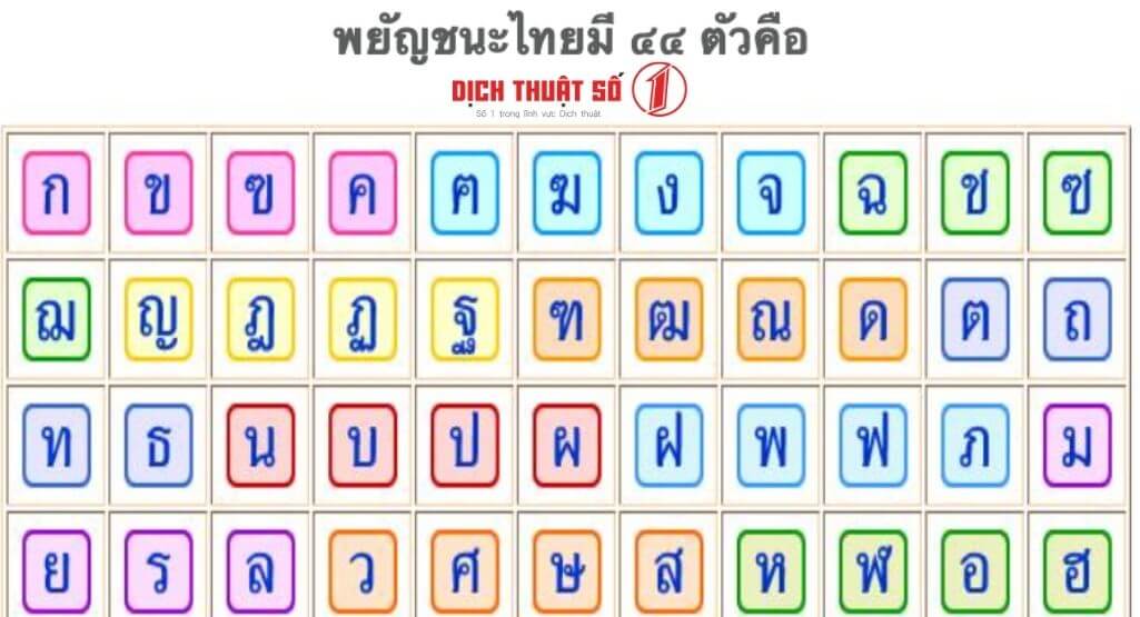 Phụ Âm Tiếng Thái: Hướng Dẫn Chi Tiết và Ví Dụ Gallery 1