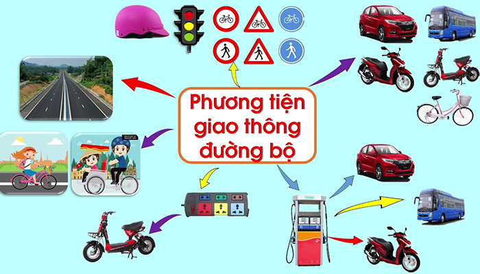 Phương Tiện Giao Thông: Từ Xe Đạp Đến Máy Bay - Khám Phá Thế Giới Vận Chuyển Gallery 1