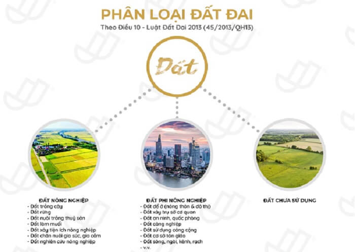 Quốc Đất Là Gì? Định Nghĩa, Phân Loại Và Vai Trò Của Quốc Đất Gallery 2