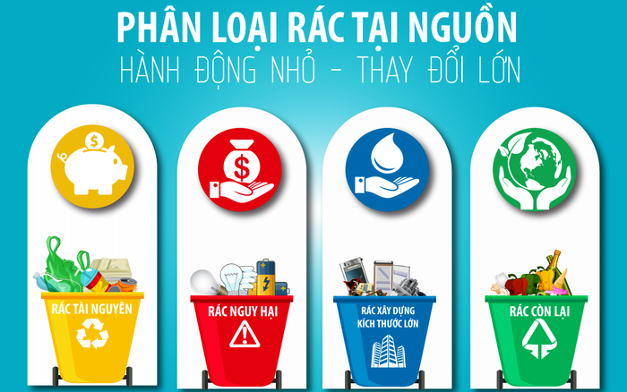 Phân loại rác tại nguồn là gì?