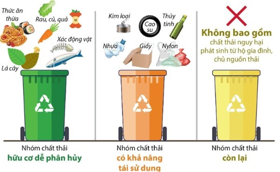 Rác thải là gì? Gallery 1