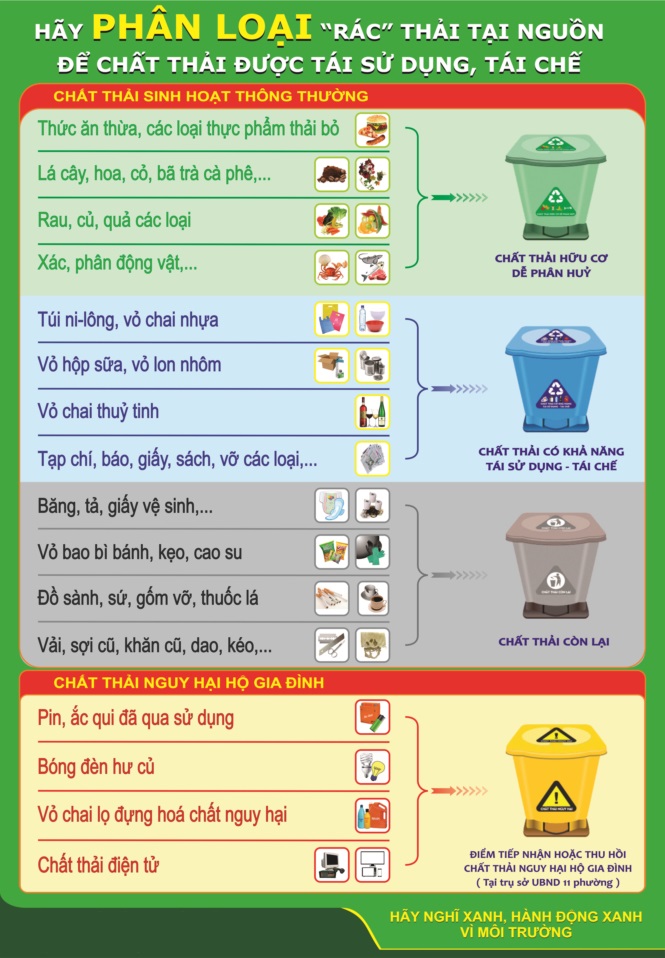 Phân loại rác thải tại nhà hiệu quả và dễ thực hiện