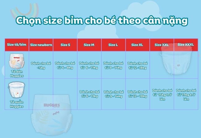 Các Loại Tã Quần: Hướng Dẫn Chọn Tã Phù Hợp Cho Bé Gallery 2