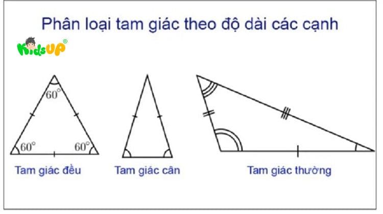 Các Loại Hình Tam Giác Gallery 1