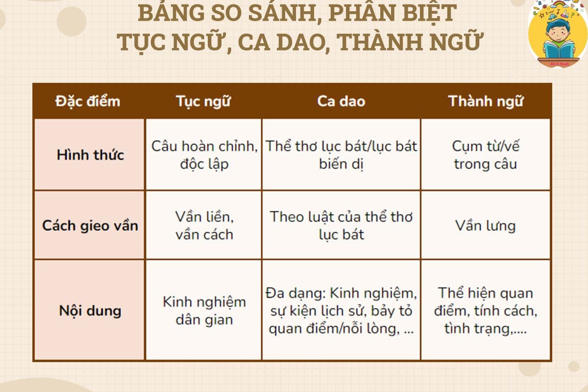 Khái niệm Thành Ngữ là gì? Gallery 2