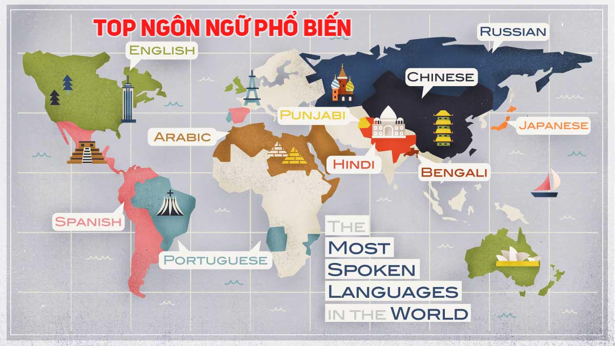 Top 20 Ngôn Ngữ Phổ Biến Nhất Thế Giới Gallery 1
