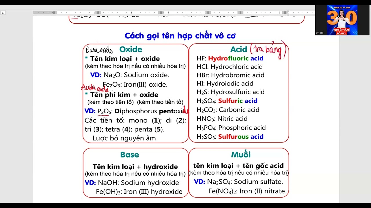 Phân loại các hợp chất vô cơ Gallery 1