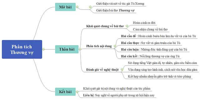 Thương Vợ Thuộc Thể Loại Gì? Gallery 1