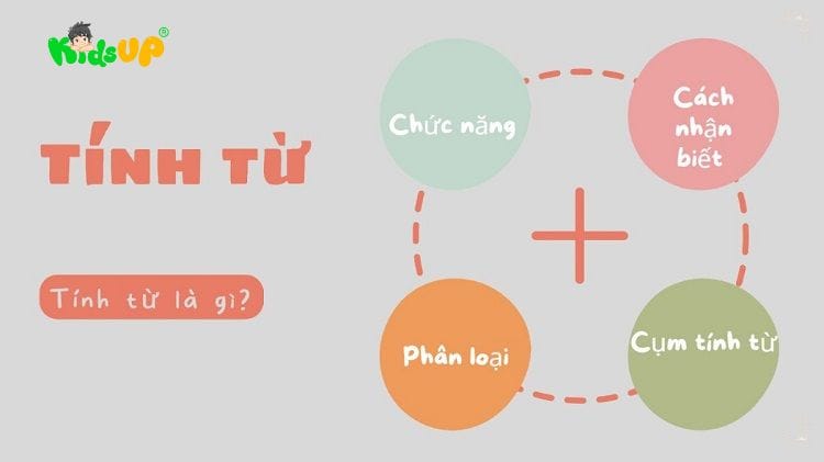 Tính Từ Tiếng Việt: Đặc Điểm, Ví Dụ và Cách Sử Dụng Gallery 1