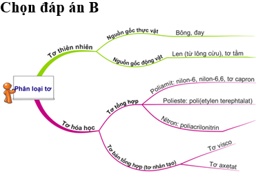 Phân loại các loại tơ Gallery 1