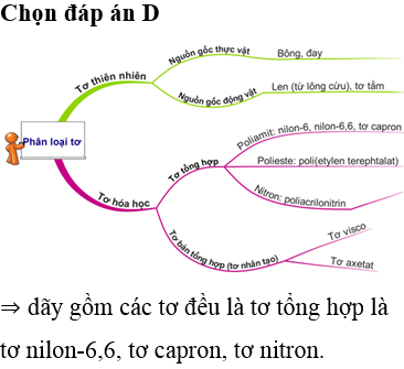Phân loại các loại tơ Gallery 2