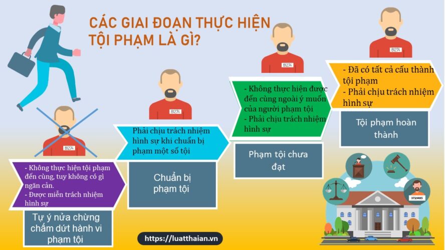 Ví dụ về Tội phạm và Giải thích Gallery 1