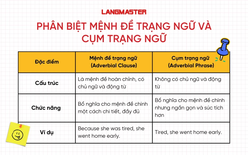 Có những loại trạng ngữ nào? Gallery 2