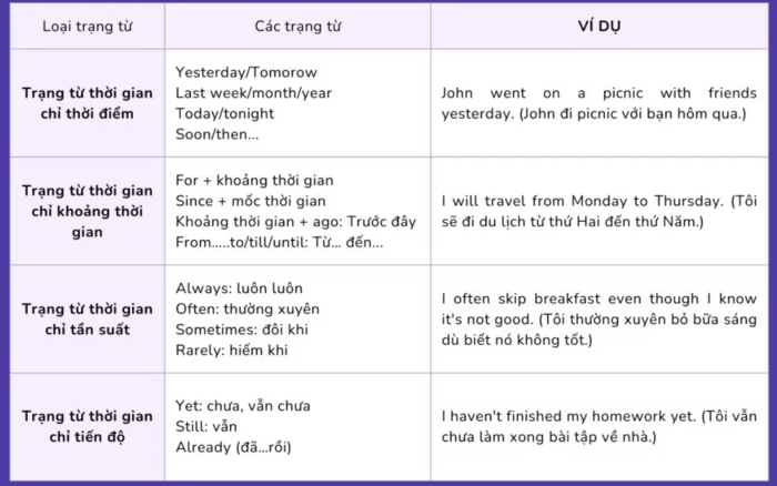 Trạng Từ Chỉ Thời Gian Trong Tiếng Việt Gallery 1